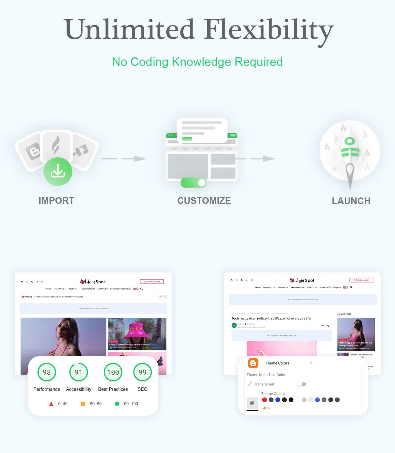 highlighted features